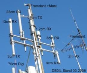 Antennen bei db0il
